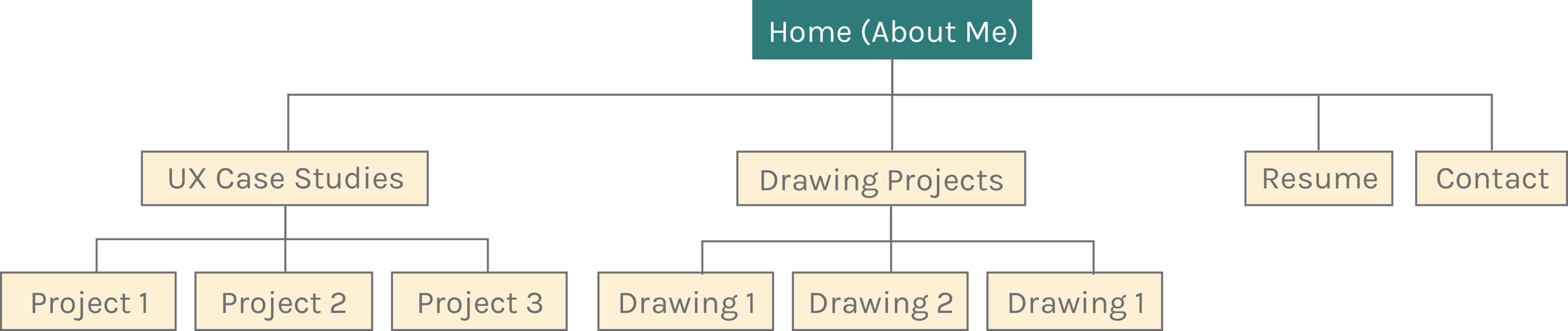 Initial_sitemap