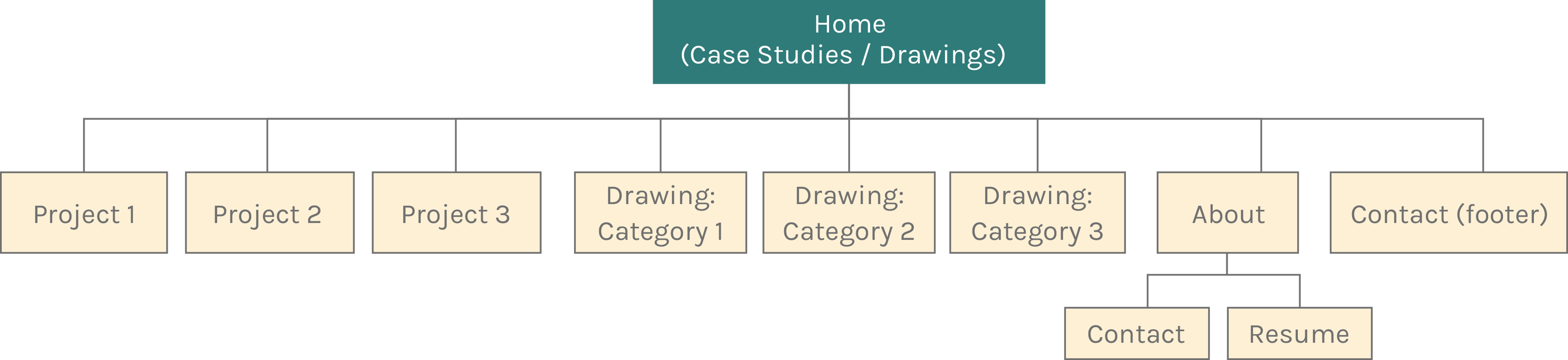 wireframes