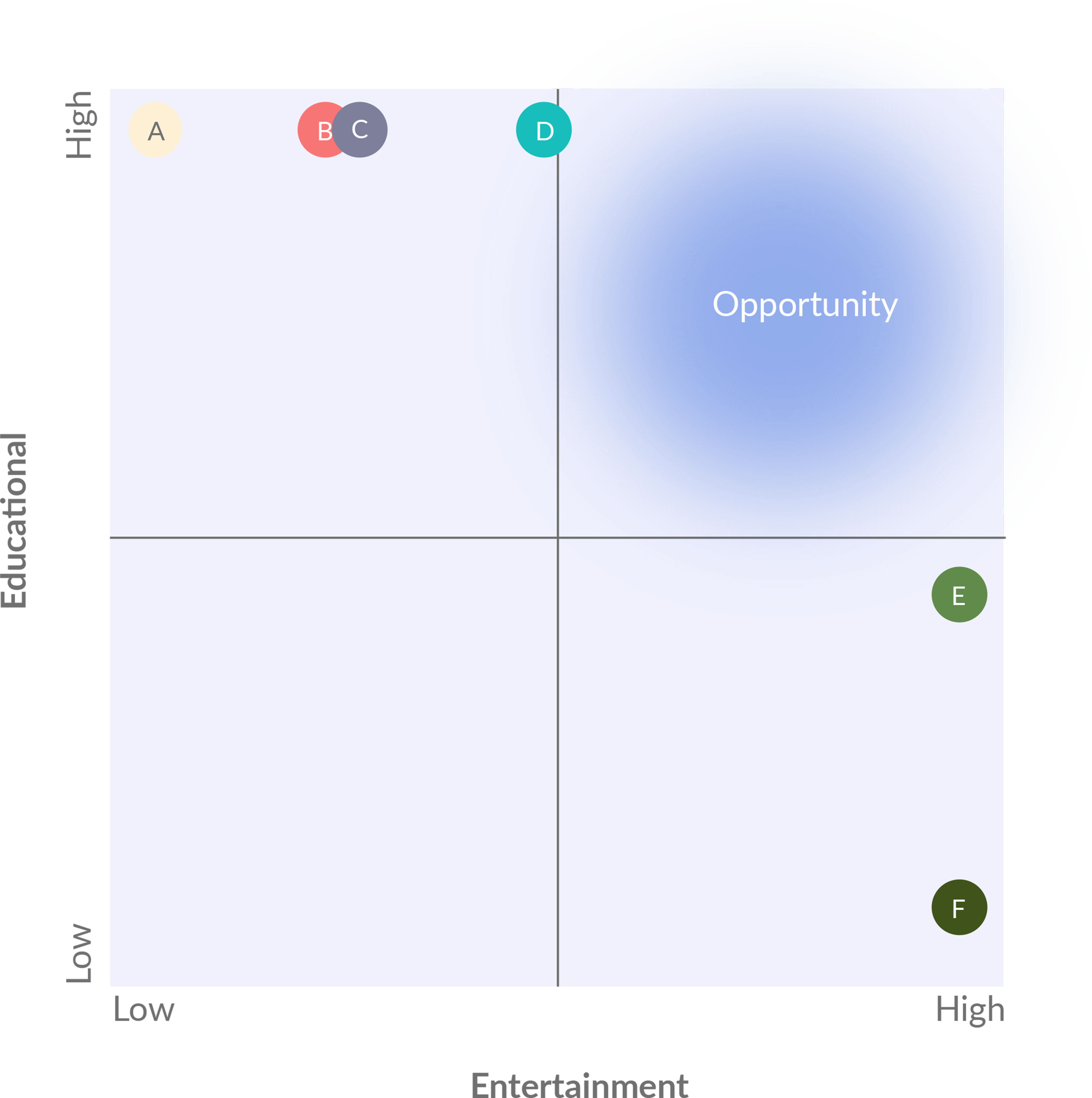 quadrant