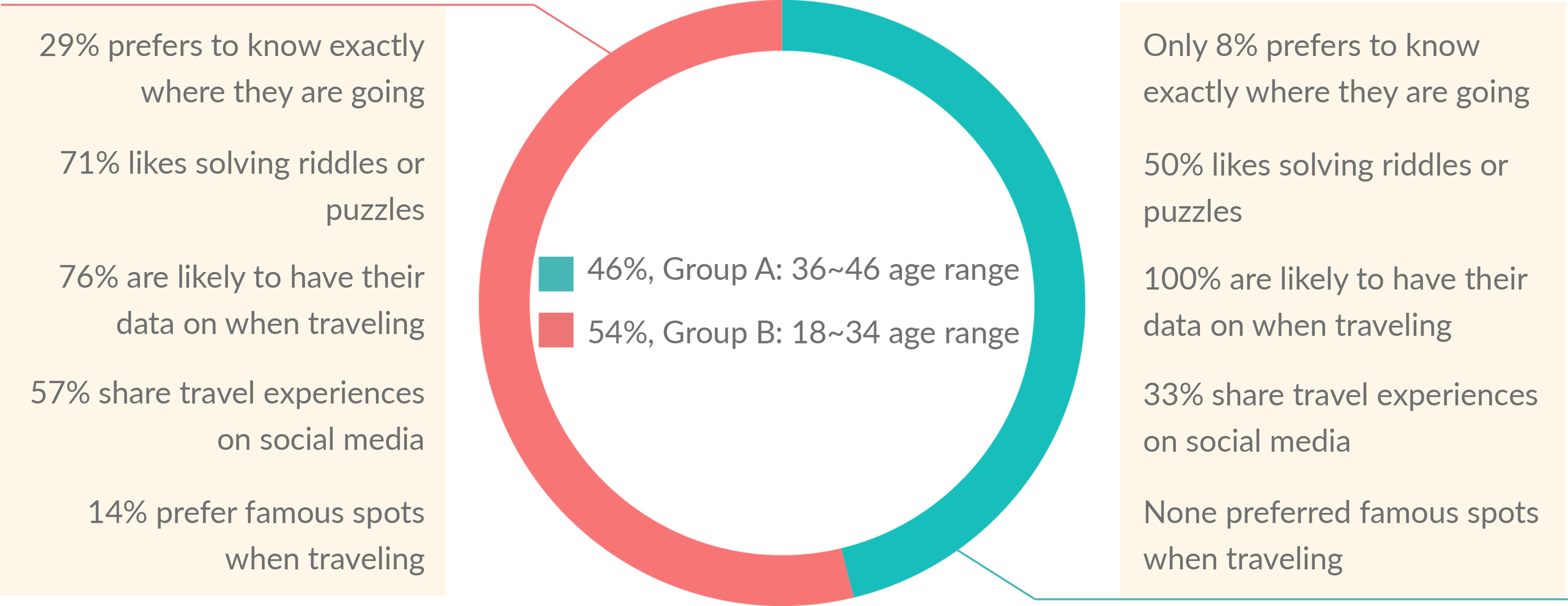 piechart