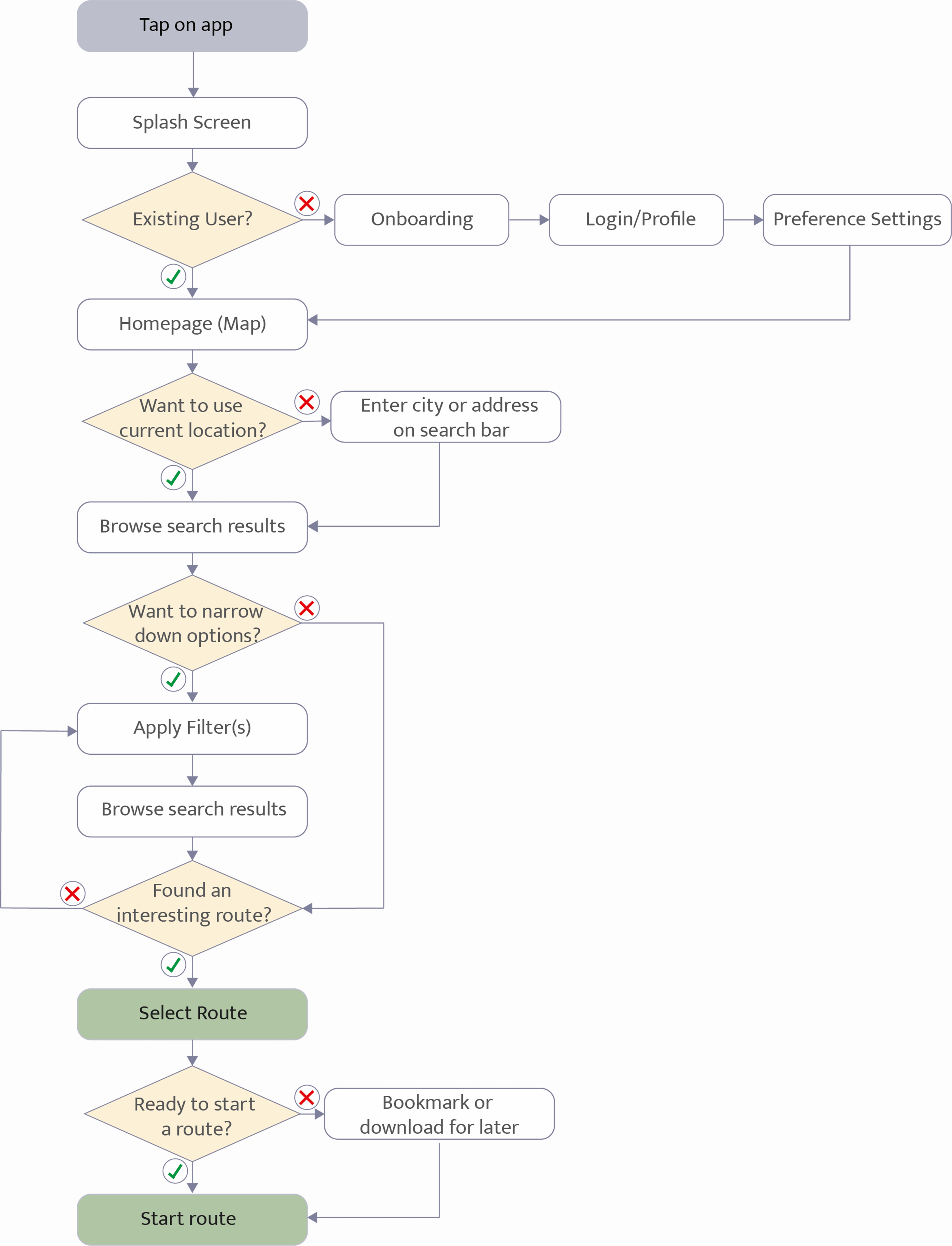 Hanna's User Flow