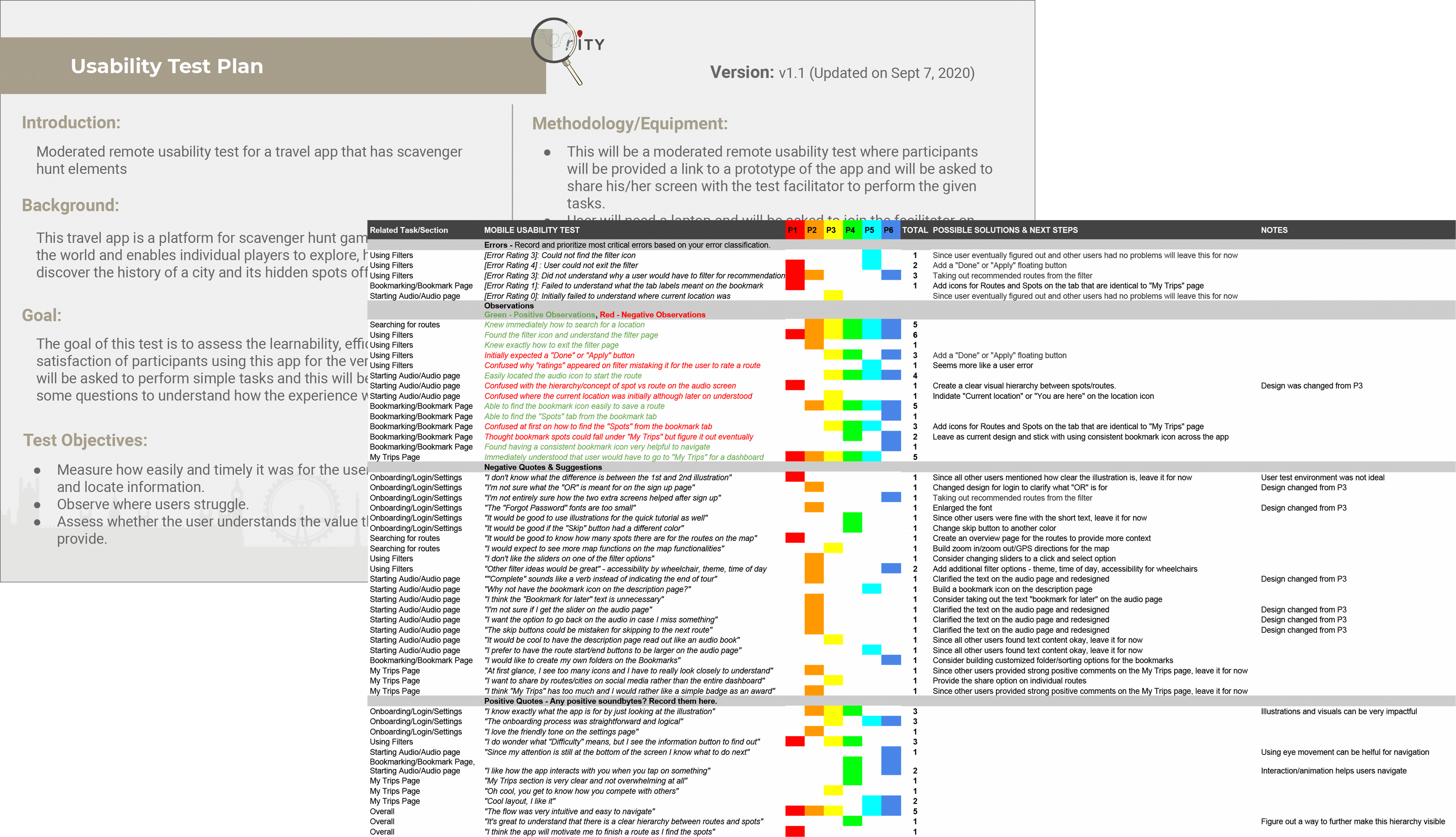 Usability Test Plan & Analysis