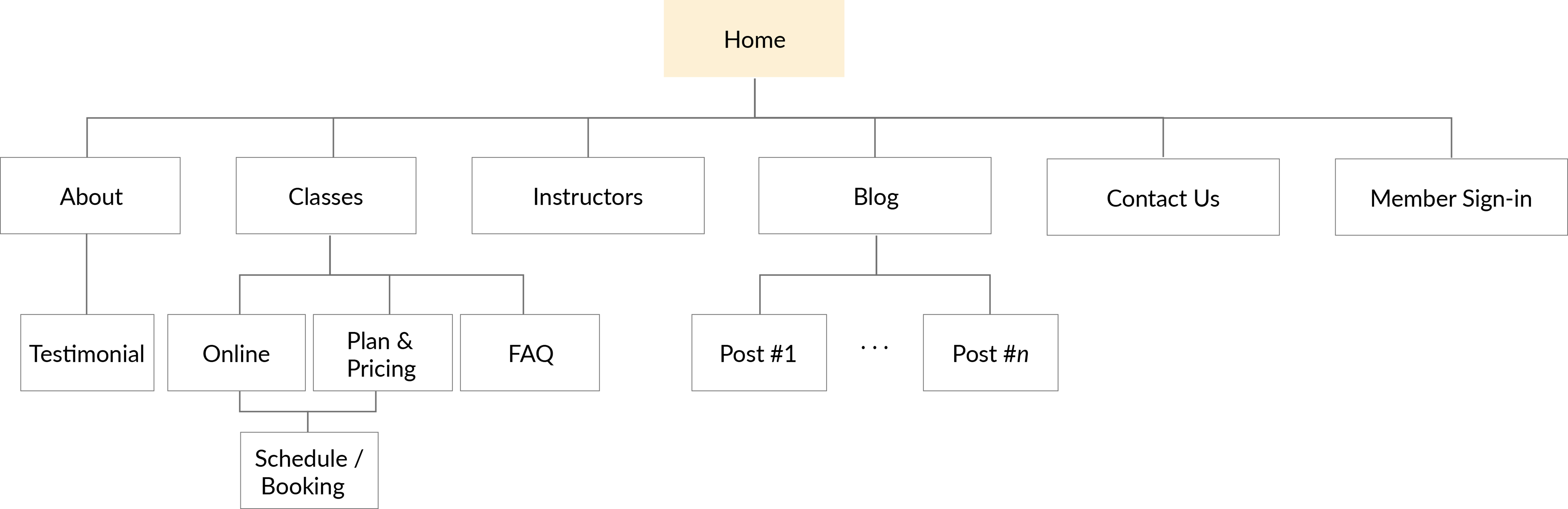 New Sitemap