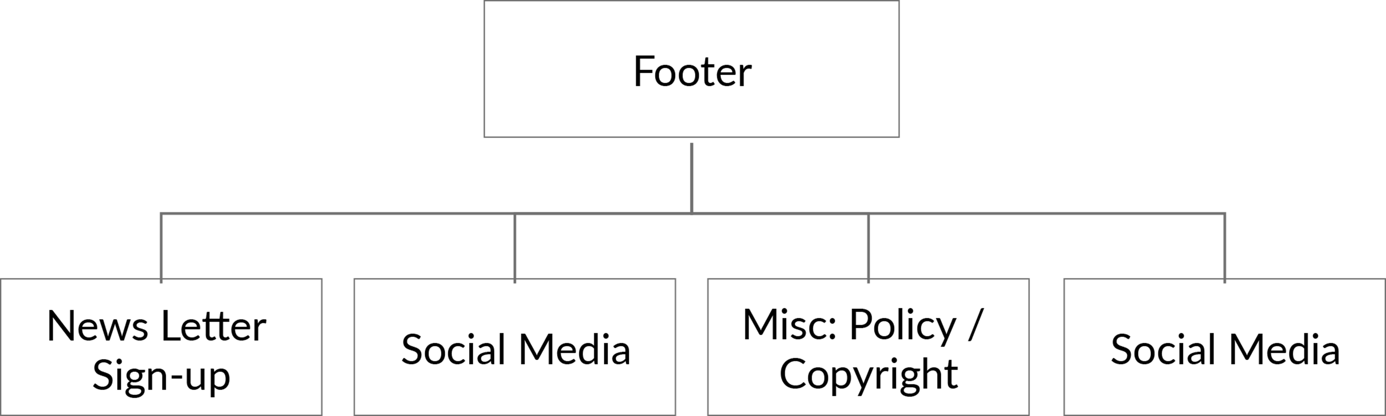 New Sitemap