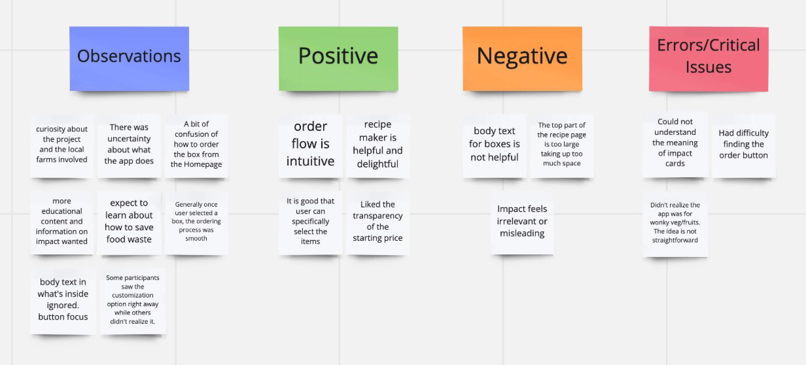 Feedback & Analysis